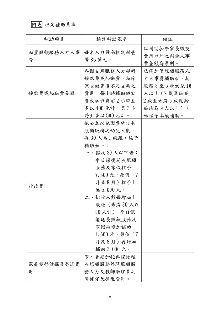 附件1．新北市公共化教保服務機構辦理延長照顧服務實施計畫115修訂_頁面_6