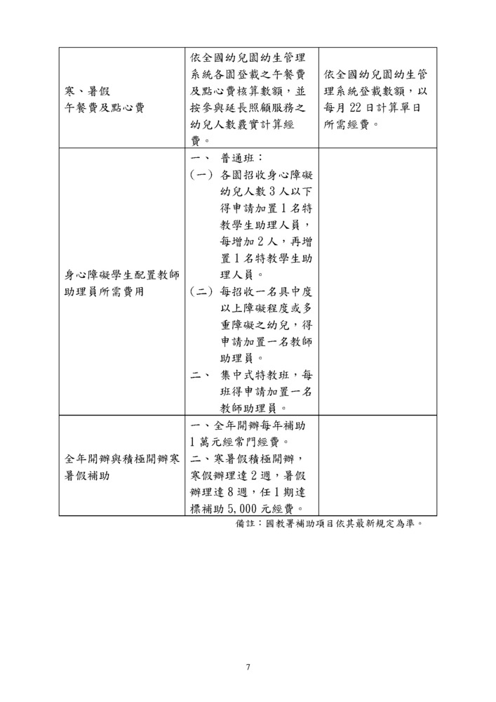 附件1．新北市公共化教保服務機構辦理延長照顧服務實施計畫115修訂_頁面_7