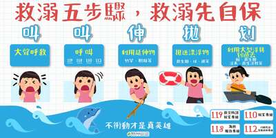 防溺十招