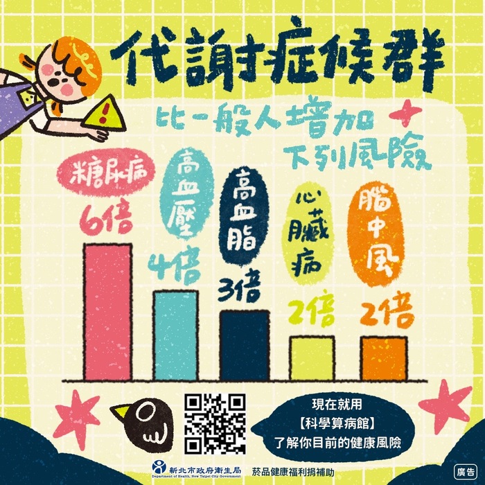 代謝症候群比一班人增加風險疾病