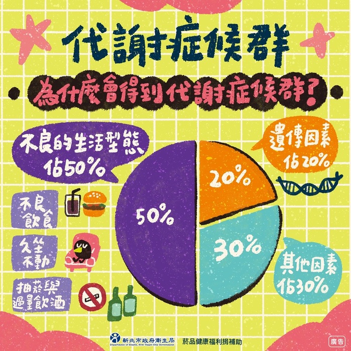 為什麼會得到代謝症候群呢