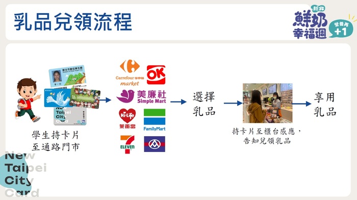 鮮奶幸福再+1