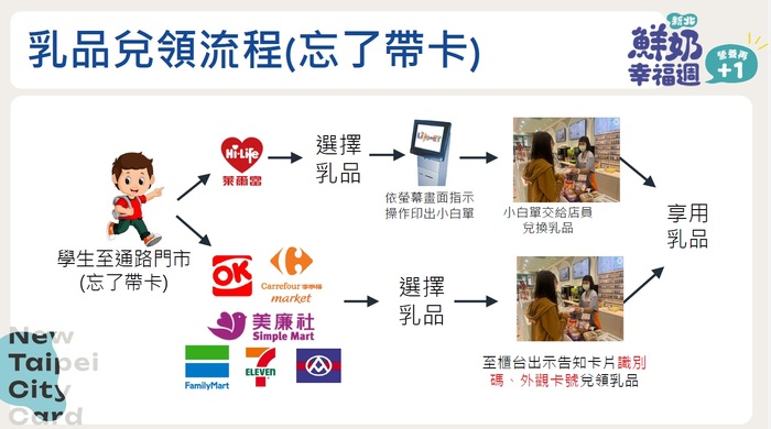 鮮奶幸福再+1