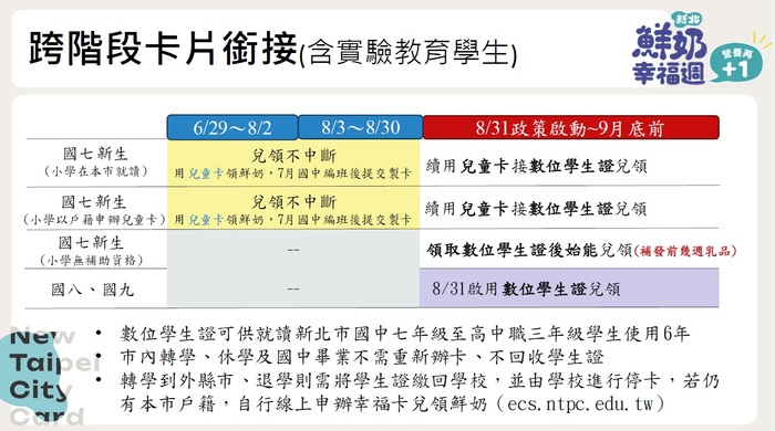 鮮奶幸福再+1