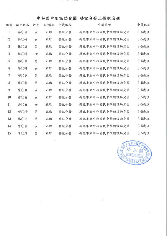 115學年度登記分發正備取名冊公告