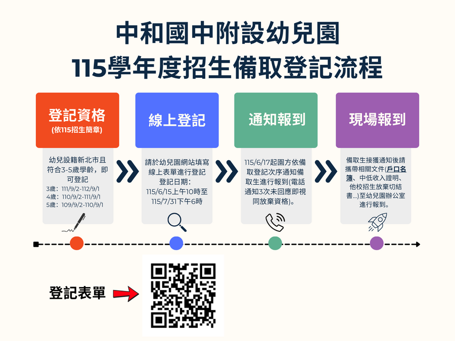 115學年度招生備取登記公告