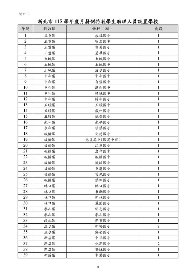 新北市115學年度月薪制特教學生助理人員甄選簡章_頁面_4