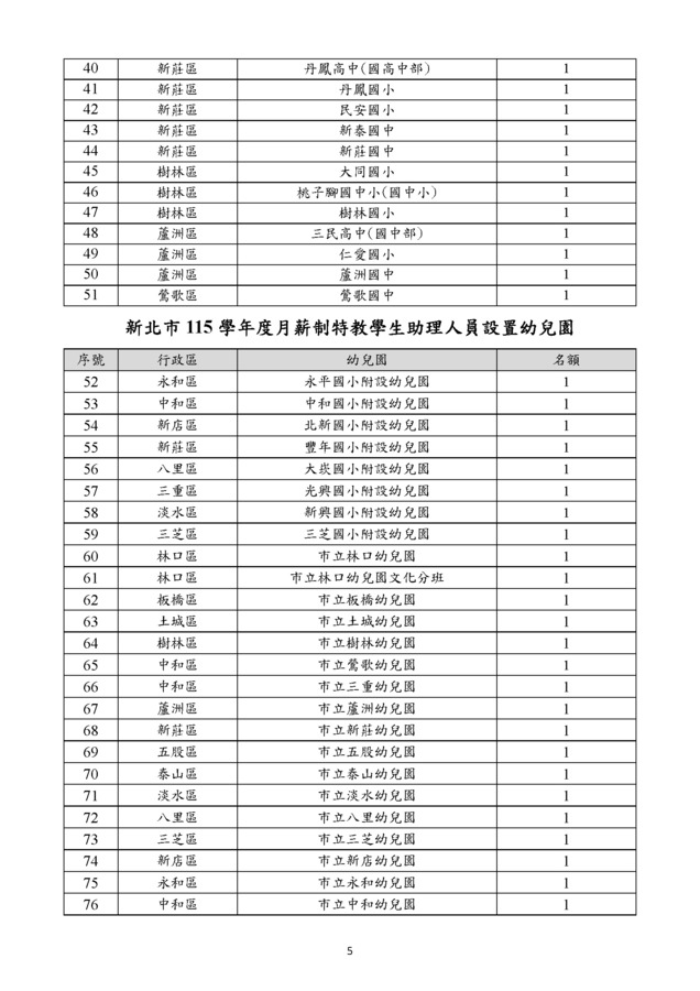 新北市115學年度月薪制特教學生助理人員甄選簡章_頁面_5