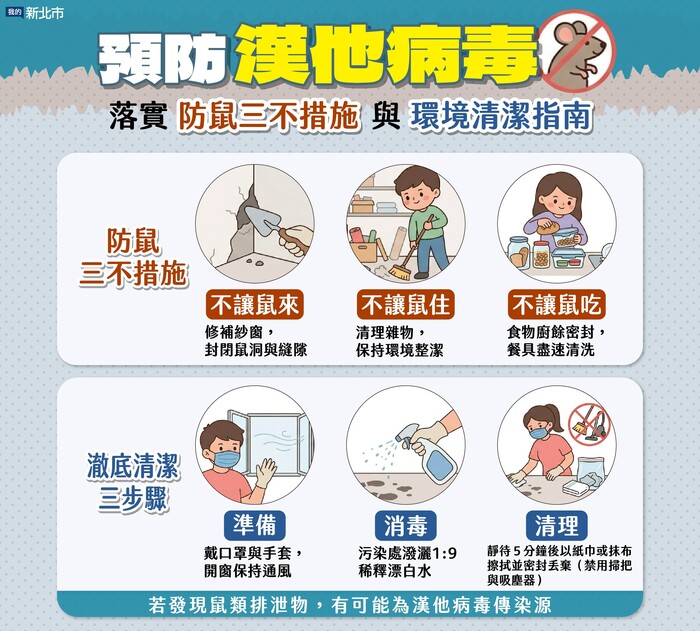 漢他病毒認識