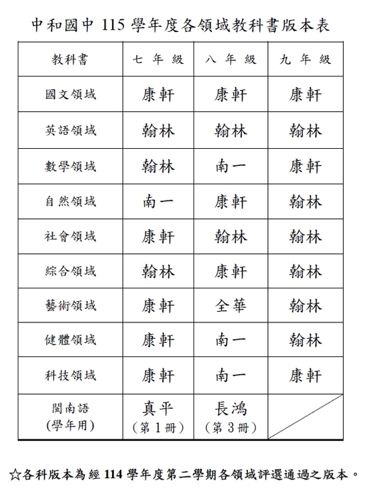 115教科書版本