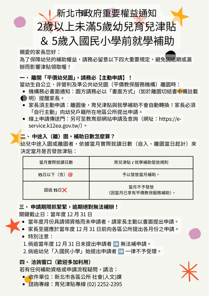 新北市政府重要權益通知
