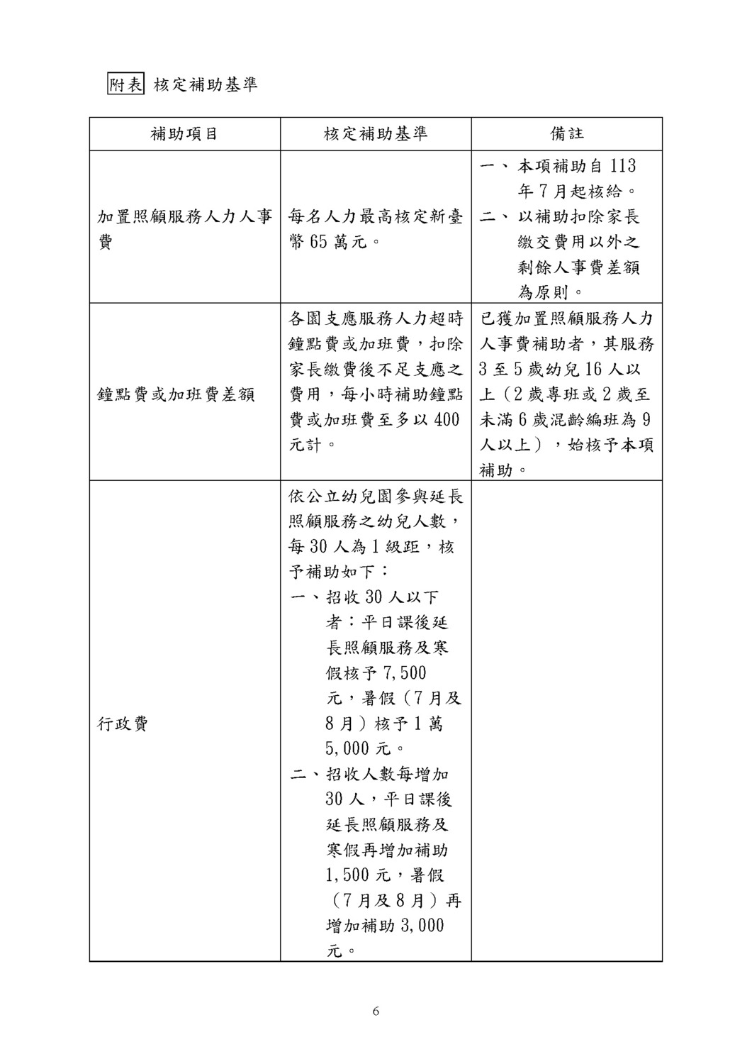 新北市公共化教保服務機構辦理延長照顧服務實施計畫圖片