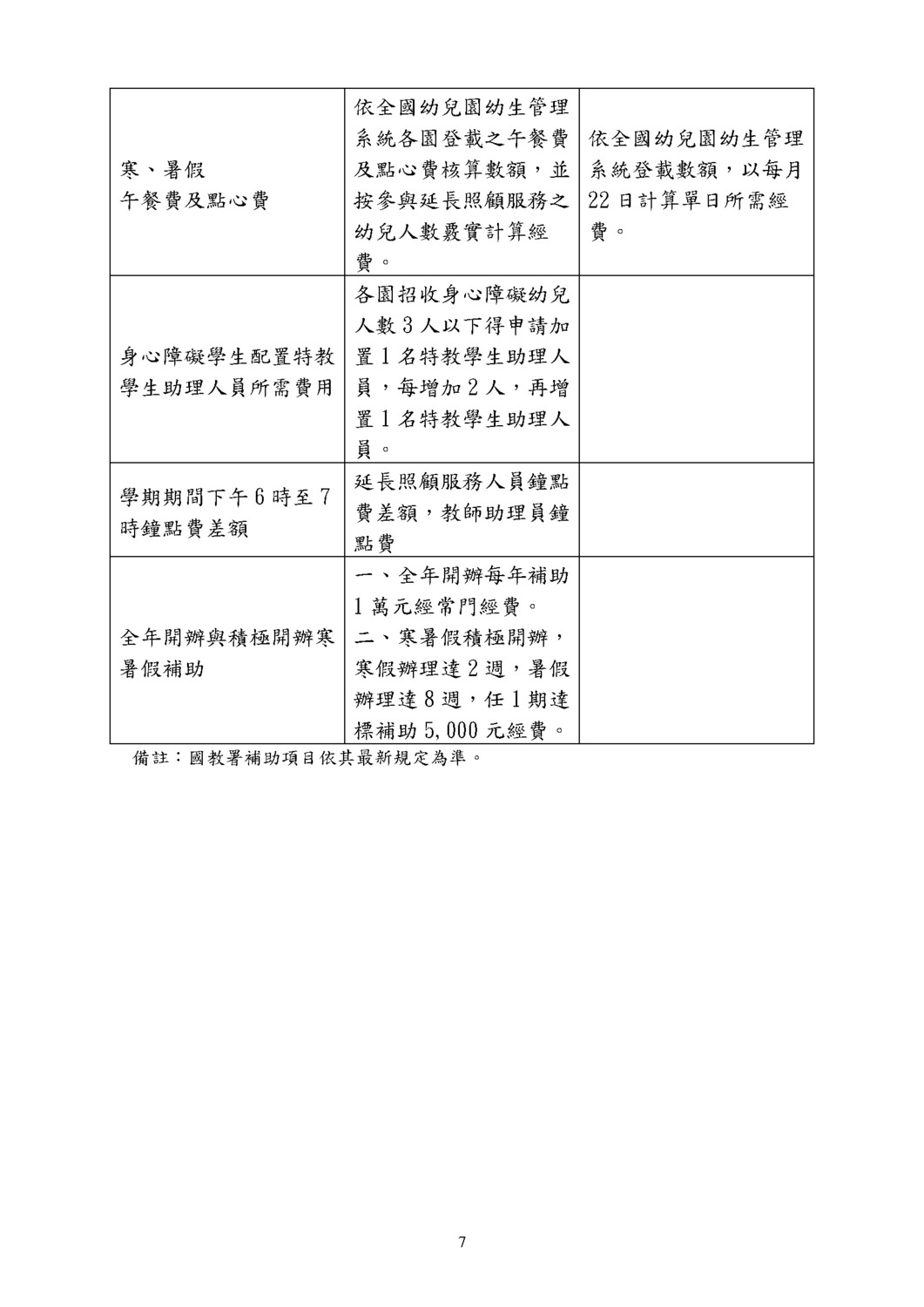新北市公共化教保服務機構辦理延長照顧服務實施計畫圖片