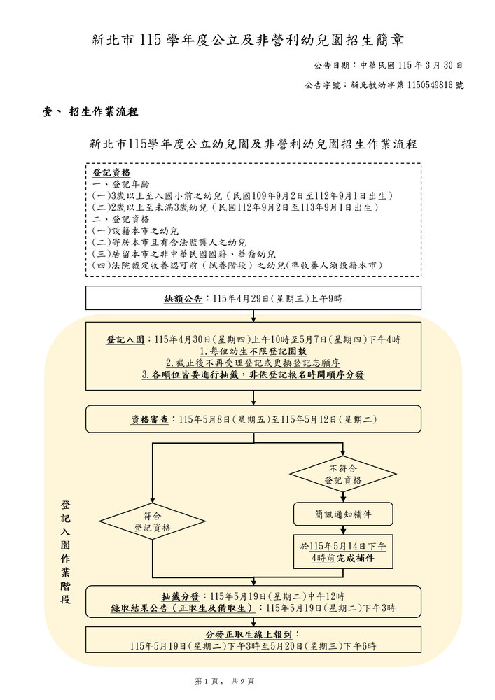 新北市115學年度公立幼兒園及非營利幼兒園招生簡章_頁面_1