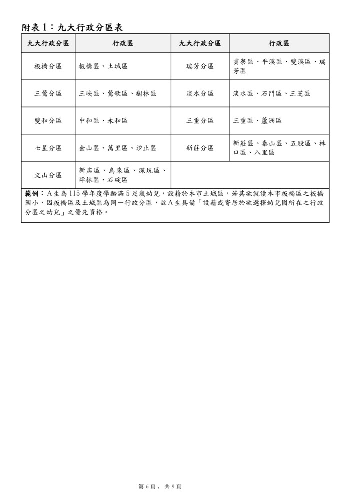 新北市115學年度公立幼兒園及非營利幼兒園招生簡章_頁面_6