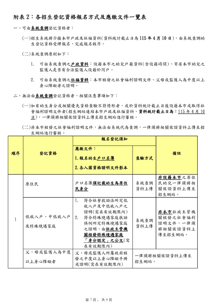 新北市115學年度公立幼兒園及非營利幼兒園招生簡章_頁面_7