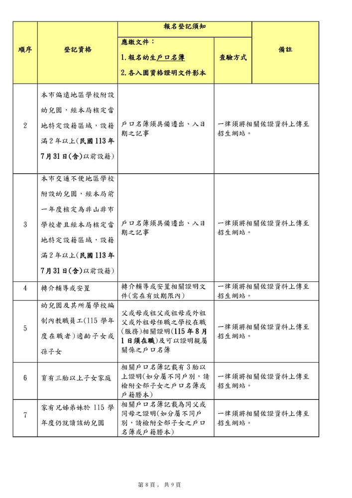 新北市115學年度公立幼兒園及非營利幼兒園招生簡章_頁面_8
