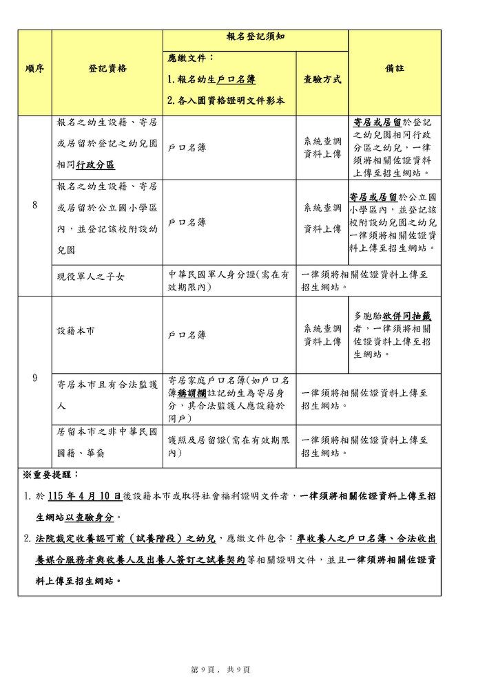 新北市115學年度公立幼兒園及非營利幼兒園招生簡章_頁面_9