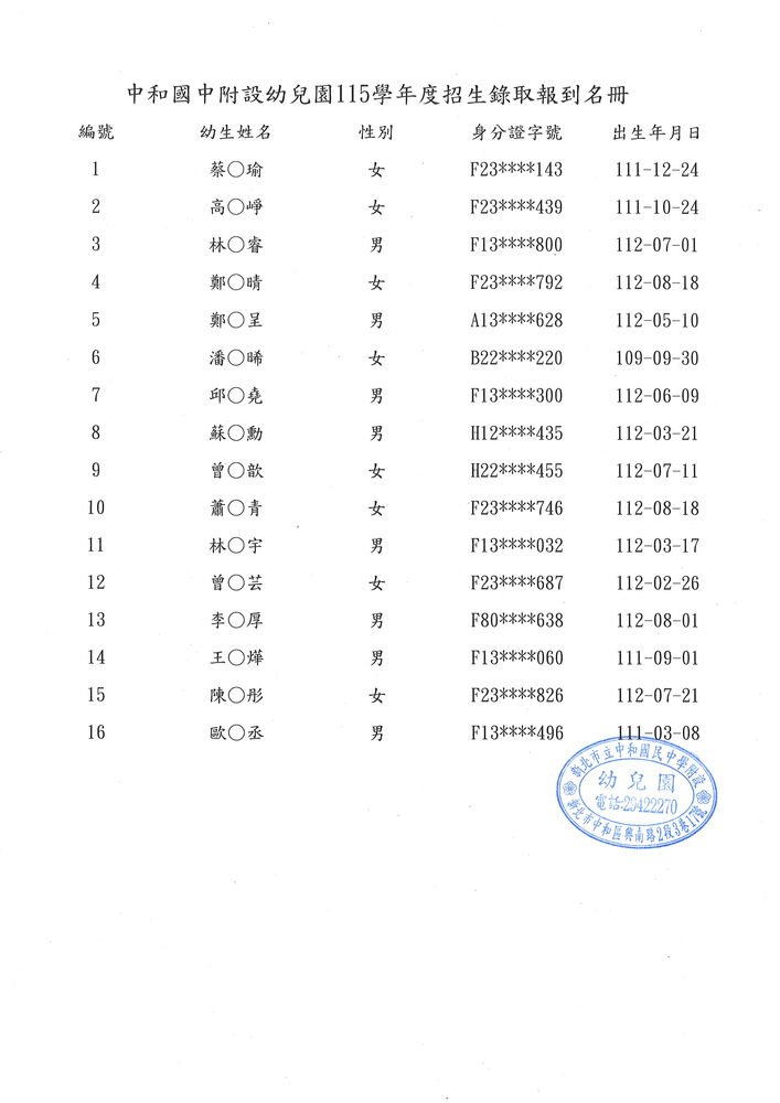 115學年度招生錄取報到名冊